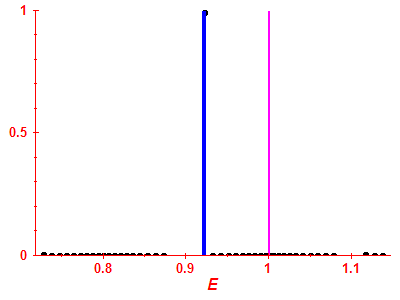 Strength function